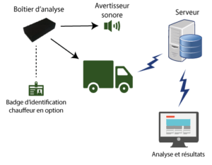 Ecoconduite