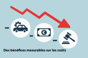 Des bénéfices mesurables sur les coûts